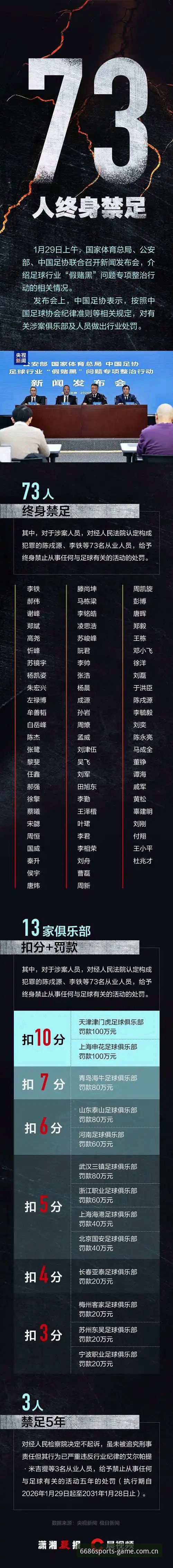 体育足球使用指南 中国足协第三批禁足名单解读:6686体育平台用户观赛指南