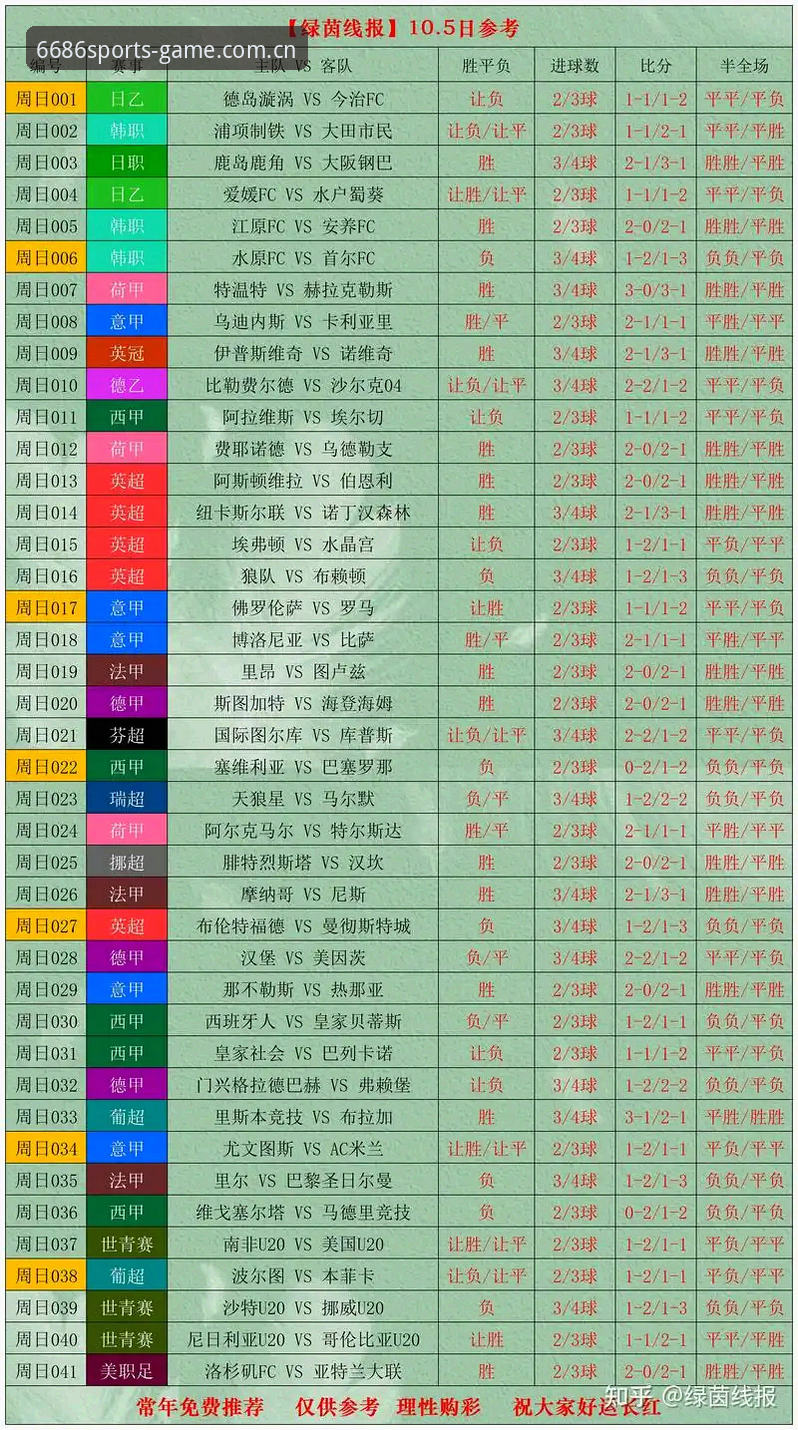 体育资讯 世界杯扩军至66队的前景与影响——从6686体育视角看足球格局演变实用分析