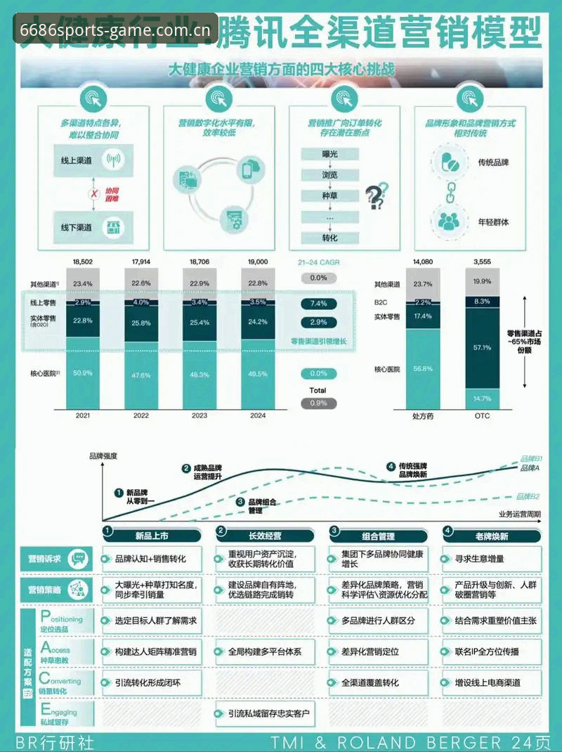 体育注册生态深度分析：从入口体验到数据赋能的全面解析